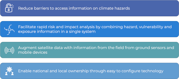 Objectives